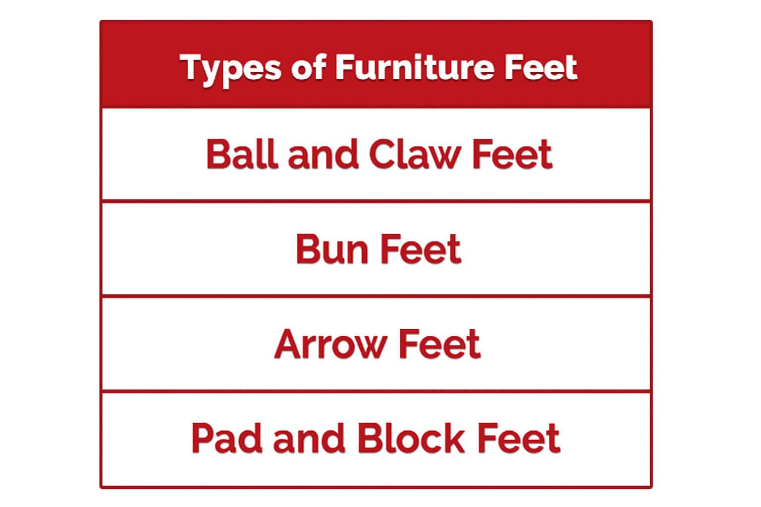 Types of Furniture Feet Tipos de patas de muebles